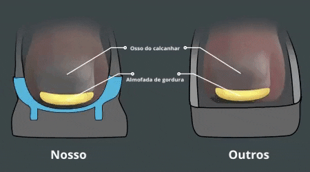 Comparativo de amortecimento Max Comfort